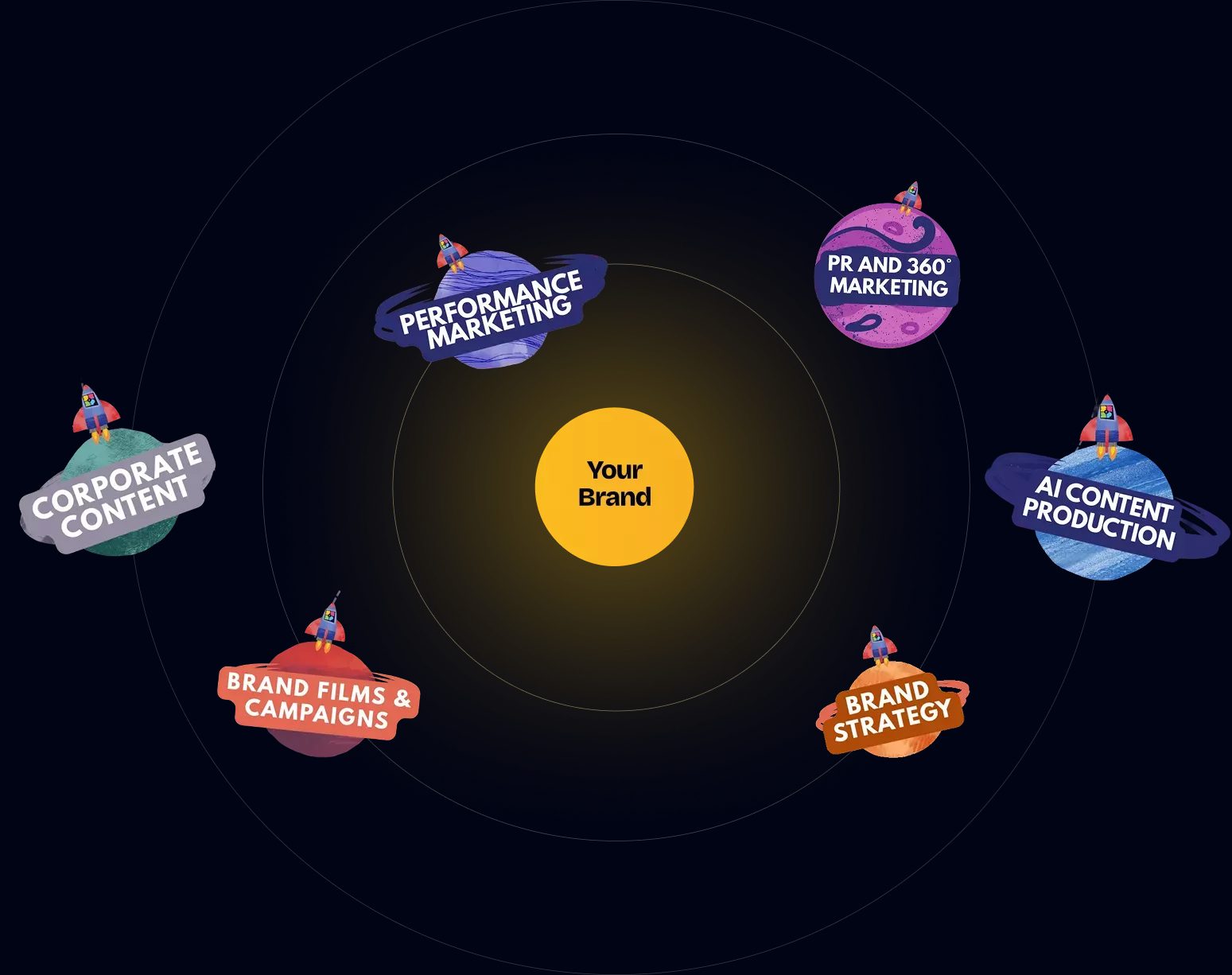 Services overview